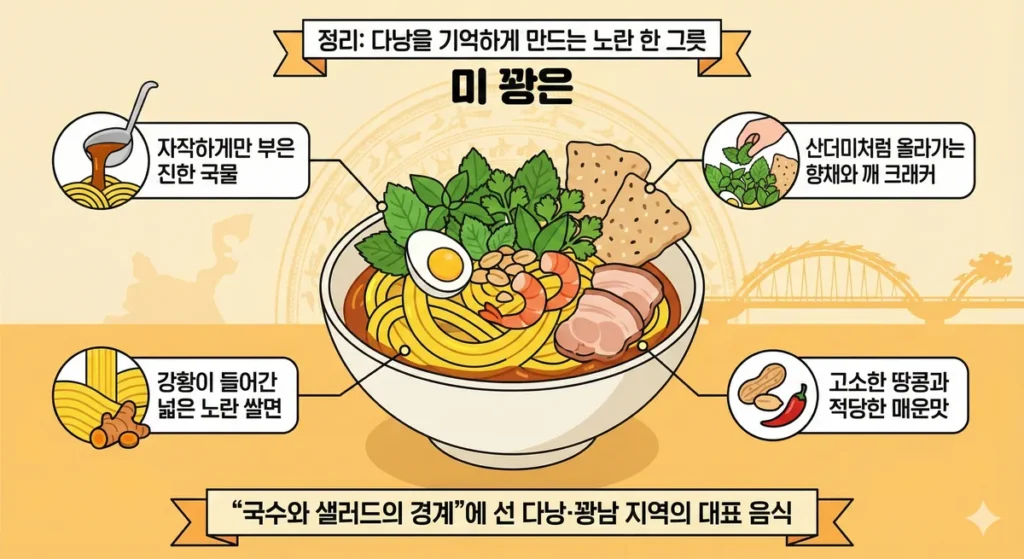 미꽝의 한그릇을 설면하는 이미지