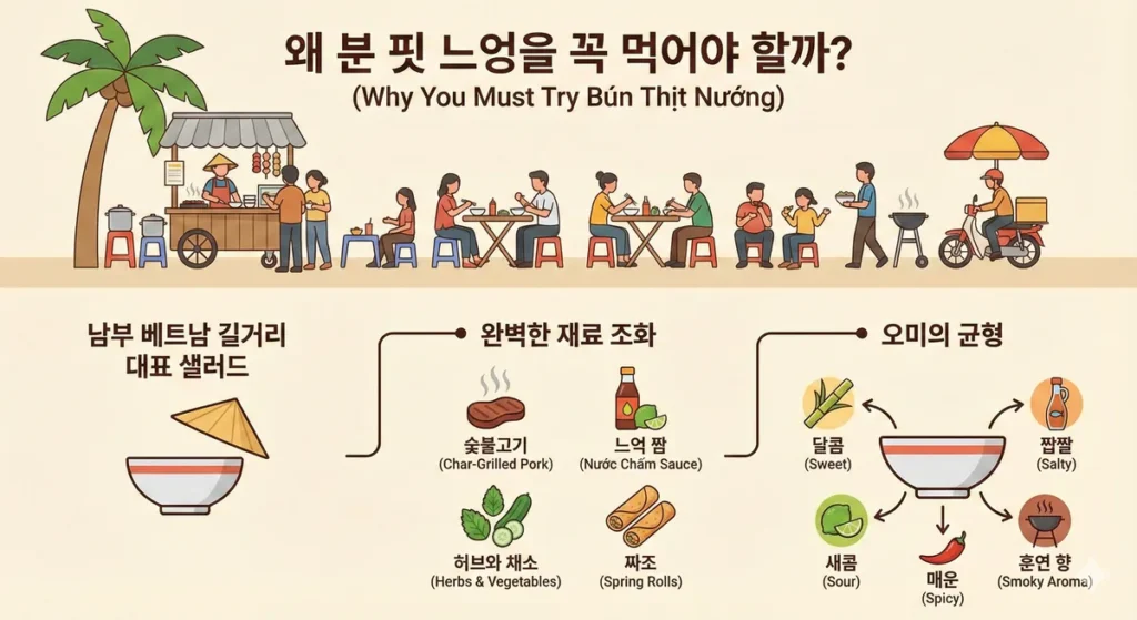 앉아서 음식을 먹는 사람들 아래 분팃느엉의 재료를 분해하여 나열해놓은 이미지