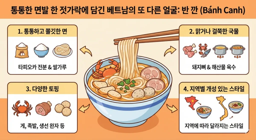 반깐을 분해하여 나열한 이미지